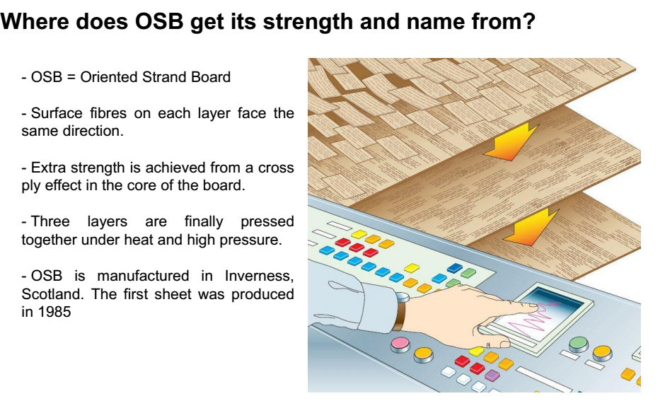 osb形成